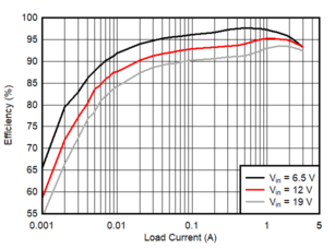 TPS56339 Eff-5V_SLVSEI2.gif