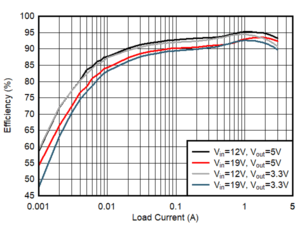 TPS56339 Eff-FAD_SLVSEI2.gif