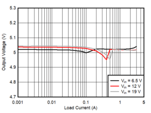 TPS56339 LoadRegulation-5V_SLVSEI2.gif