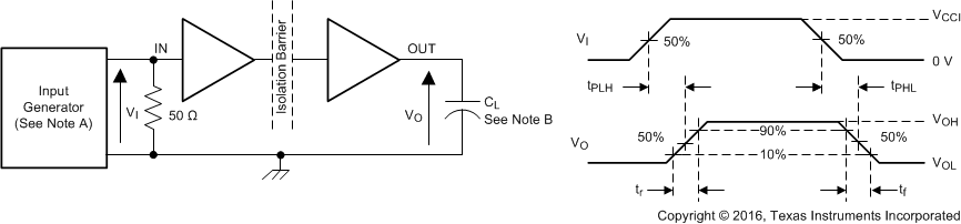 ISO7760-Q1 ISO7761-Q1 ISO7762-Q1 ISO7763-Q1 Switching Characteristics Test Circuit and Voltage Waveforms