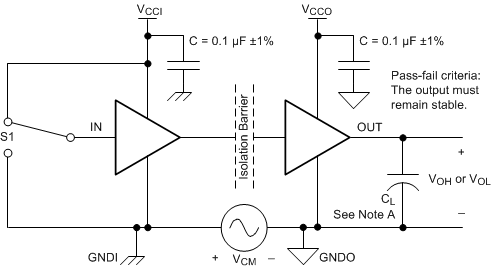 ISO7760-Q1 ISO7761-Q1 ISO7762-Q1 ISO7763-Q1 Common-Mode Transient Immunity Test Circuit