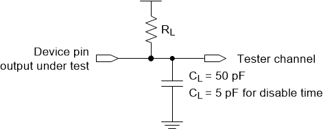 DLP650LNIR test_load_circuit.gif