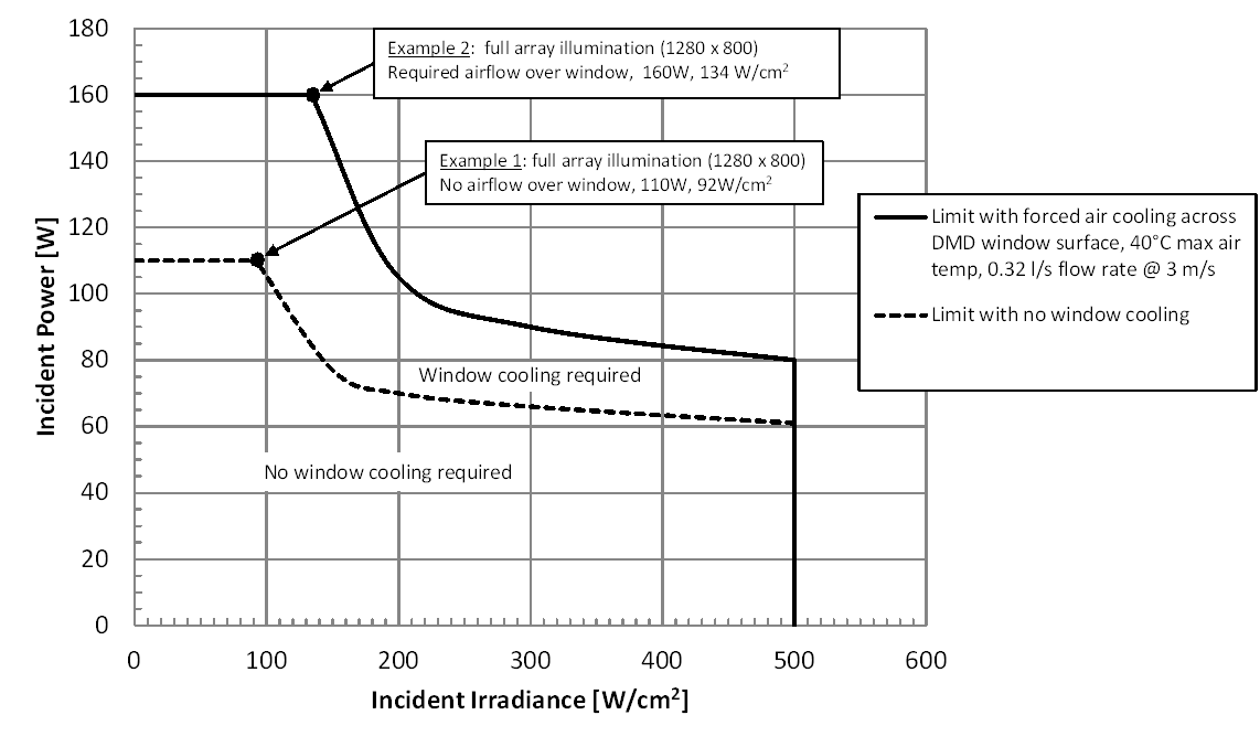 DLP650LNIR DLP650LNIR_1064nm_power.gif