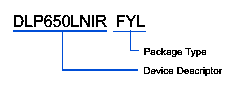 DLP650LNIR DS-Nomenclature-WXGA-s450-NIRFYL.gif