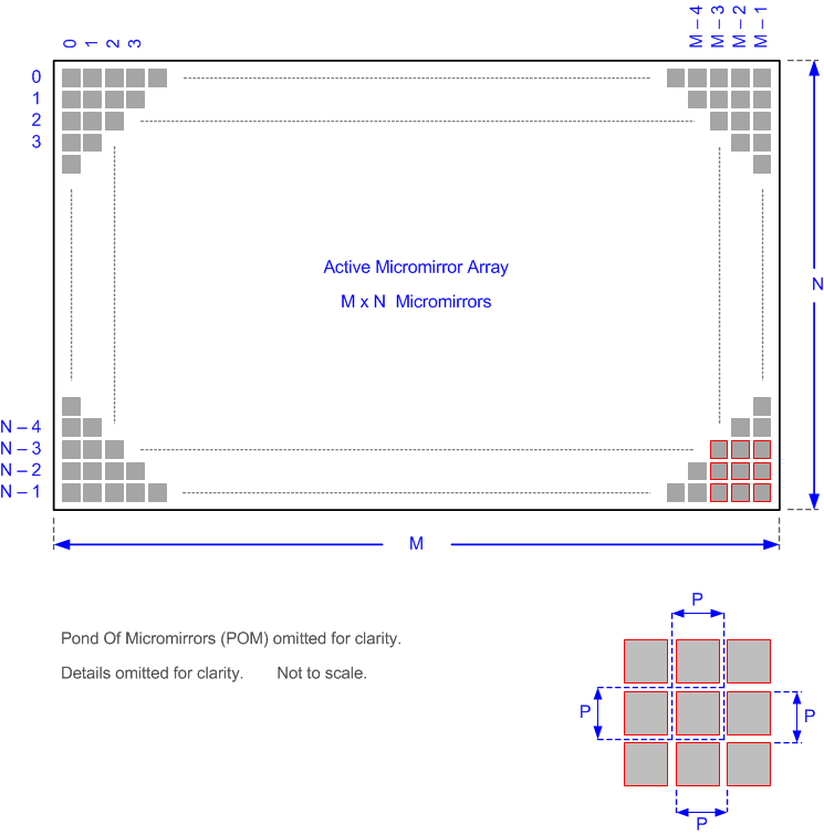 DLP650LNIR dlp650le_MicromirroArrayDimensions_dlps095.gif