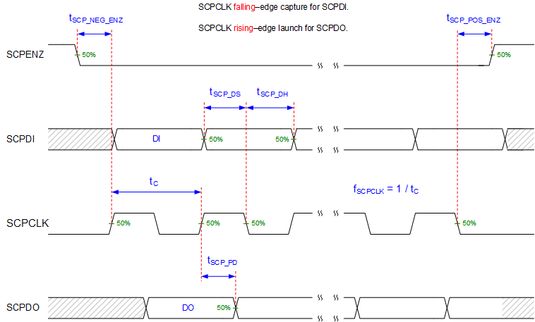 DLP650LNIR p47_4k_s316_scp_timing_requirements.gif