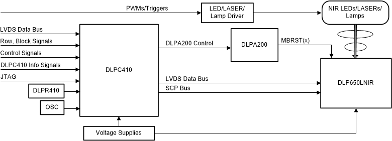 DLP650LNIR sbd-01-dlps136.gif