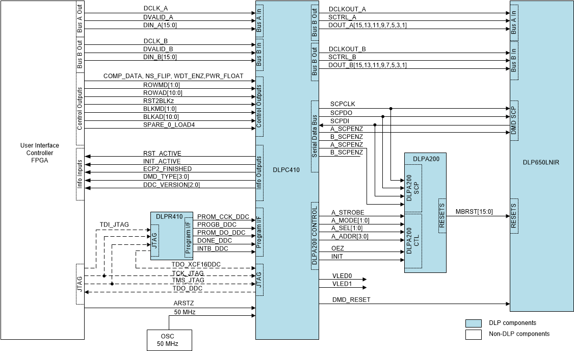 DLP650LNIR sbd-650LNIR-C410-dlps136.gif