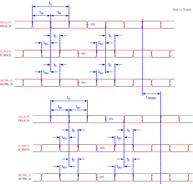 DLP650LNIR timing_req.gif