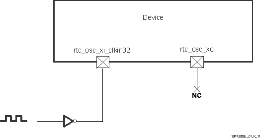 DRA756 DRA755 DRA754 DRA752 DRA751 DRA750 DRA746 DRA745 DRA744 SPRS85v_CLK_11.gif