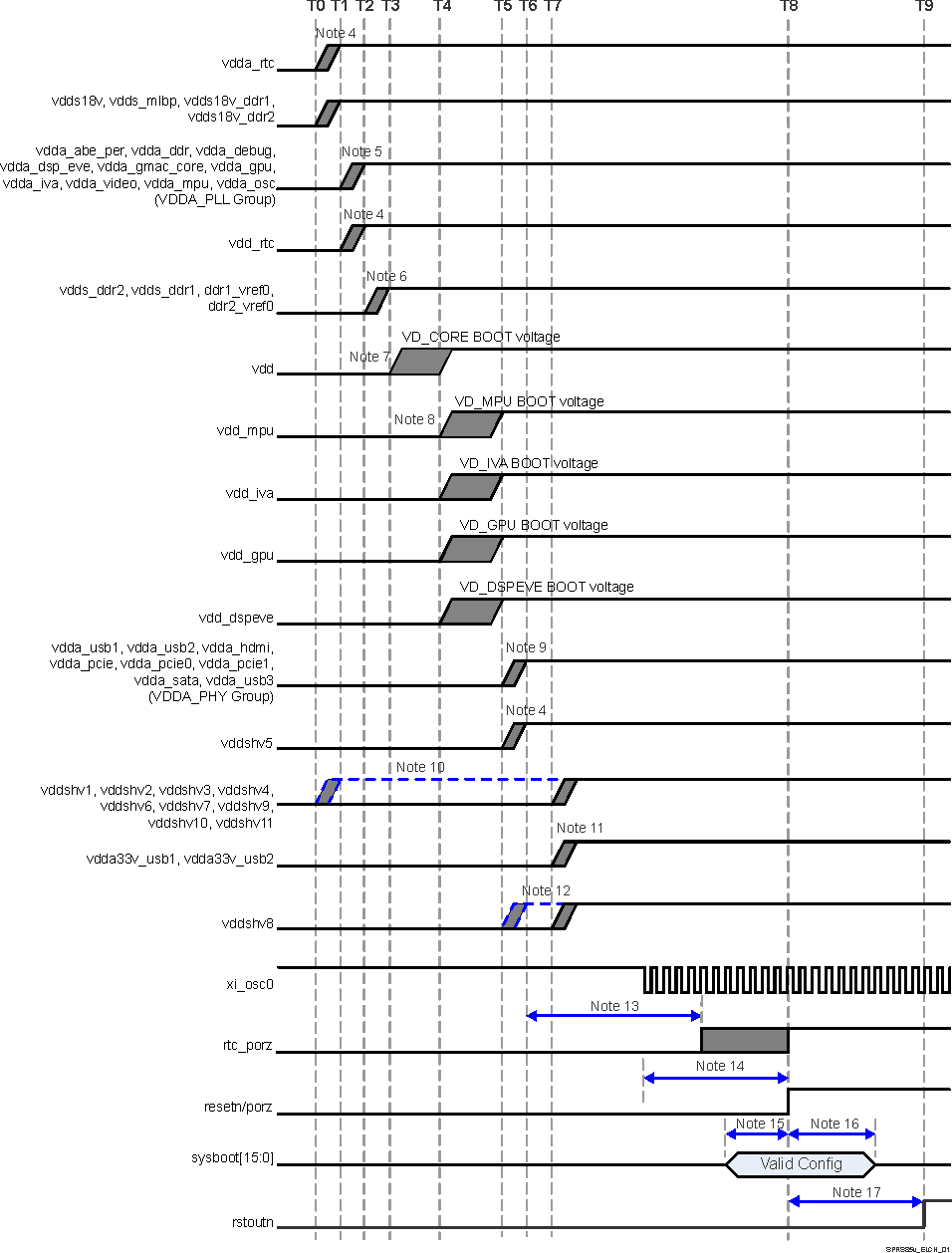 DRA756 DRA755 DRA754 DRA752 DRA751 DRA750 DRA746 DRA745 DRA744 SPRS85v_ELCH_01.gif