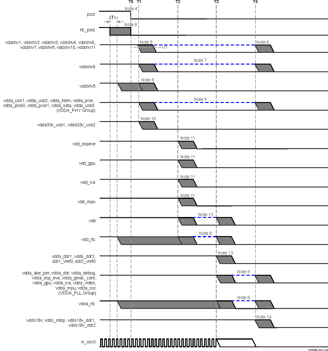 DRA756 DRA755 DRA754 DRA752 DRA751 DRA750 DRA746 DRA745 DRA744 SPRS85v_ELCH_02.gif