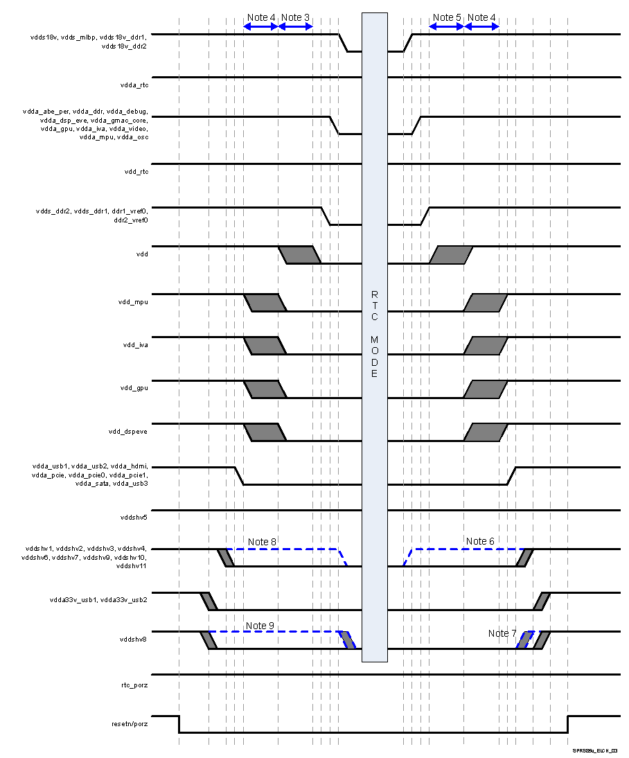 DRA756 DRA755 DRA754 DRA752 DRA751 DRA750 DRA746 DRA745 DRA744 SPRS85v_ELCH_03.gif