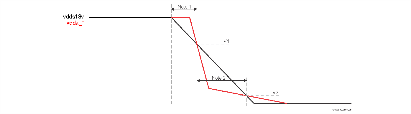 DRA756 DRA755 DRA754 DRA752 DRA751 DRA750 DRA746 DRA745 DRA744 SPRS85v_ELCH_06.gif