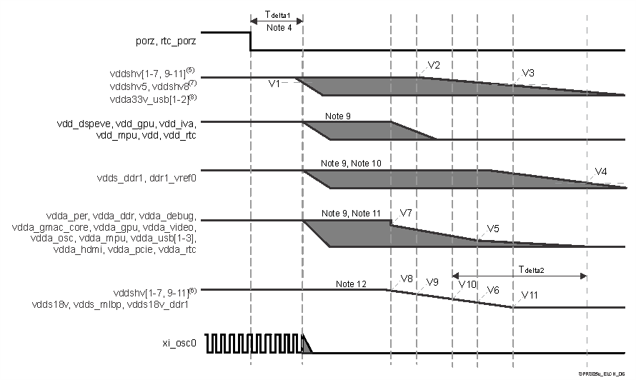 DRA756 DRA755 DRA754 DRA752 DRA751 DRA750 DRA746 DRA745 DRA744 SPRS85v_ELCH_07.gif