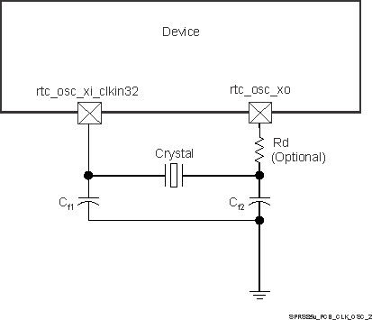 DRA756 DRA755 DRA754 DRA752 DRA751 DRA750 DRA746 DRA745 DRA744 SPRS85v_PCB_CLK_OSC_2.gif