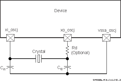 DRA756 DRA755 DRA754 DRA752 DRA751 DRA750 DRA746 DRA745 DRA744 SPRS85v_PCB_CLK_OSC_3.gif