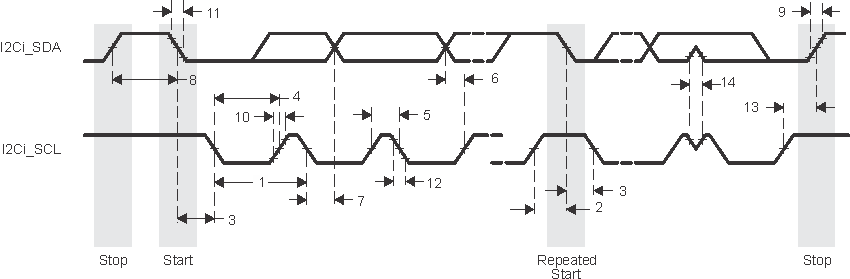 DRA756 DRA755 DRA754 DRA752 DRA751 DRA750 DRA746 DRA745 DRA744 SPRS8xx_I2C_01_rcv.gif