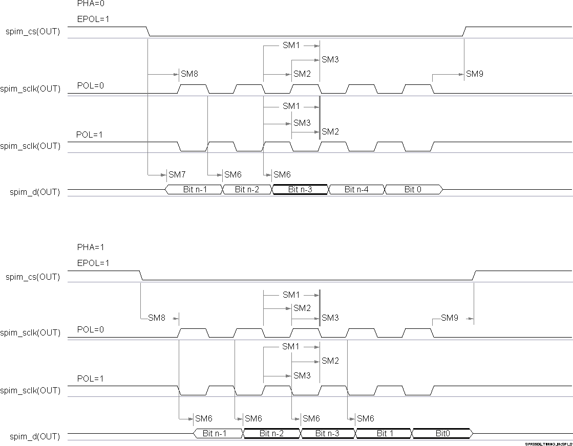 DRA756 DRA755 DRA754 DRA752 DRA751 DRA750 DRA746 DRA745 DRA744 SPRS8xx_McSPI_MMT_01.gif