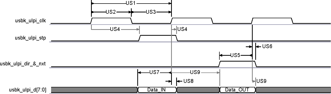 DRA756 DRA755 DRA754 DRA752 DRA751 DRA750 DRA746 DRA745 DRA744 SPRS8xx_USB_01.gif