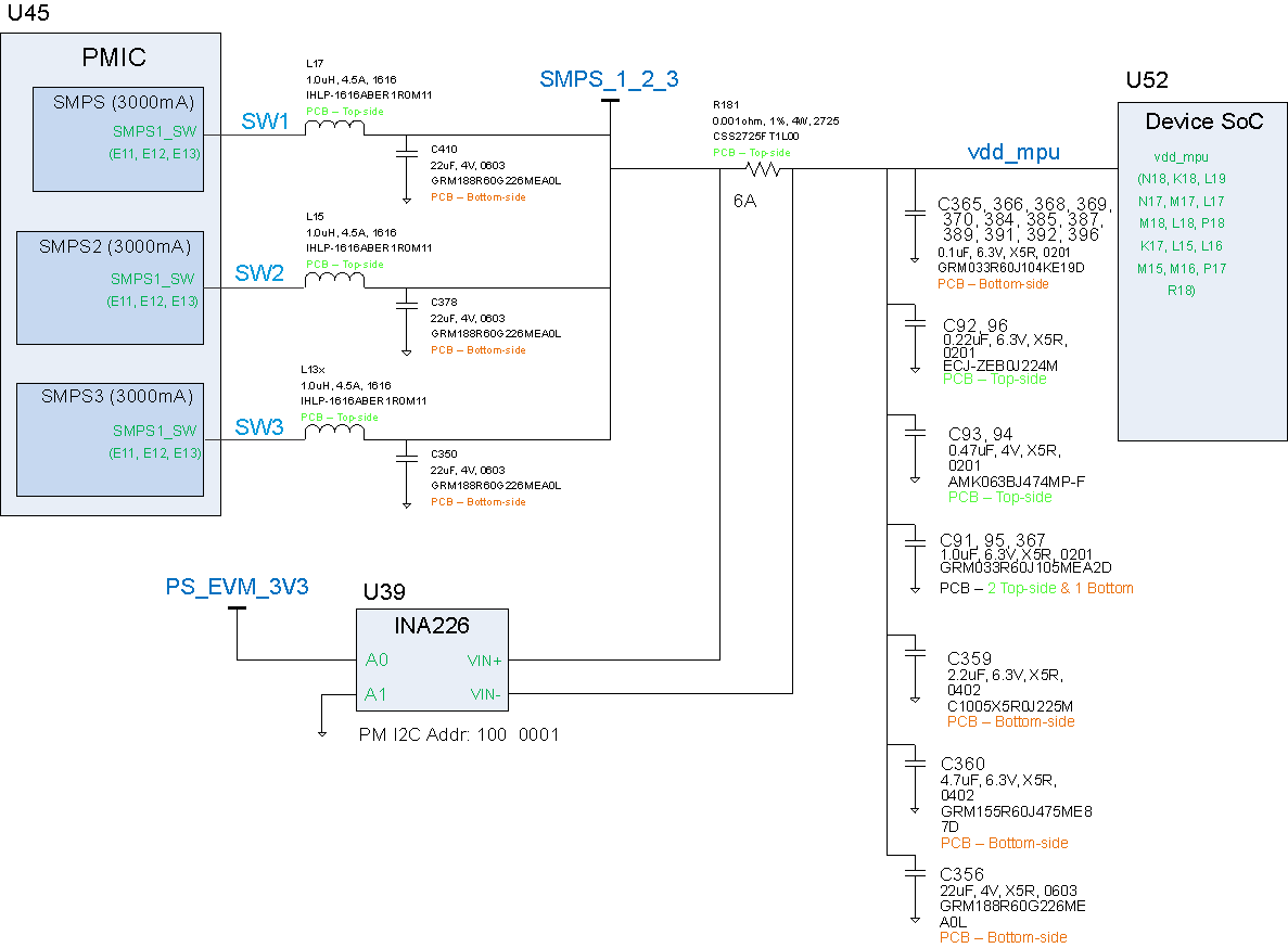 DRA756 DRA755 DRA754 DRA752 DRA751 DRA750 DRA746 DRA745 DRA744 VAYU_PCB_CPD_1.gif