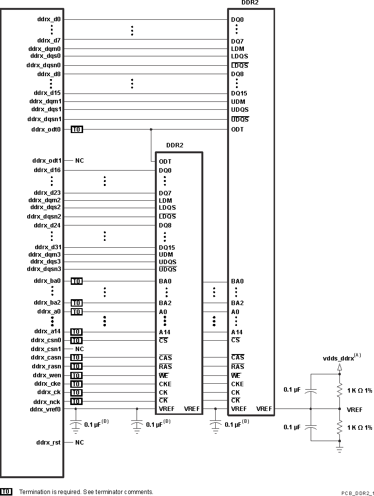 DRA756 DRA755 DRA754 DRA752 DRA751 DRA750 DRA746 DRA745 DRA744 VAYU_PCB_DDR2_1.gif