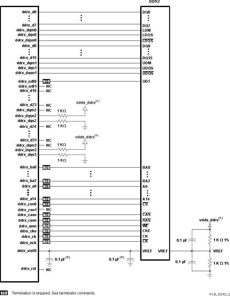 DRA756 DRA755 DRA754 DRA752 DRA751 DRA750 DRA746 DRA745 DRA744 VAYU_PCB_DDR2_2.gif