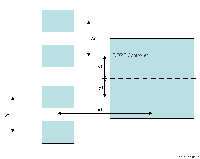 DRA756 DRA755 DRA754 DRA752 DRA751 DRA750 DRA746 DRA745 DRA744 VAYU_PCB_DDR2_3.gif