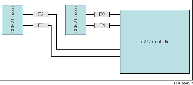 DRA756 DRA755 DRA754 DRA752 DRA751 DRA750 DRA746 DRA745 DRA744 VAYU_PCB_DDR2_7.gif