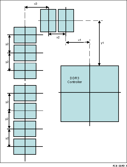 DRA756 DRA755 DRA754 DRA752 DRA751 DRA750 DRA746 DRA745 DRA744 VAYU_PCB_DDR3_3.gif