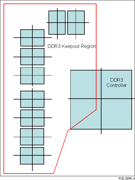 DRA756 DRA755 DRA754 DRA752 DRA751 DRA750 DRA746 DRA745 DRA744 VAYU_PCB_DDR3_4.gif