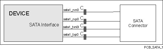 DRA756 DRA755 DRA754 DRA752 DRA751 DRA750 DRA746 DRA745 DRA744 VAYU_PCB_SATA_1.gif