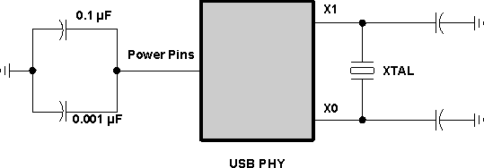 DRA756 DRA755 DRA754 DRA752 DRA751 DRA750 DRA746 DRA745 DRA744 VAYU_PCB_USB20_5.gif