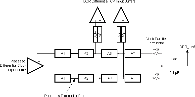 DRA756 DRA755 DRA754 DRA752 DRA751 DRA750 DRA746 DRA745 DRA744 ck_topo_2_dev_sprs614.gif