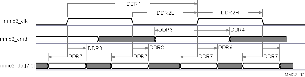 DRA756 DRA755 DRA754 DRA752 DRA751 DRA750 DRA746 DRA745 DRA744 vayu_mmc2_07.gif