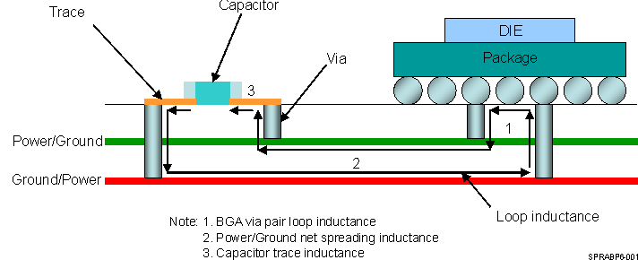 TDA2SX TDA2SG TDA2SA TDA2HG TDA2HV TDA2HF TDA2LF SPRABP6-001.gif