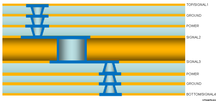 TDA2SX TDA2SG TDA2SA TDA2HG TDA2HV TDA2HF TDA2LF SPRABP6-002.gif