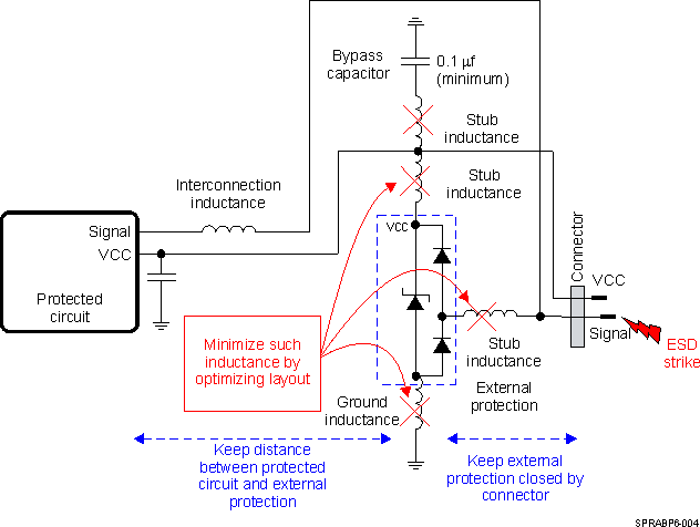 TDA2SX TDA2SG TDA2SA TDA2HG TDA2HV TDA2HF TDA2LF SPRABP6-004.gif