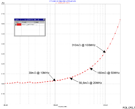 TDA2SX TDA2SG TDA2SA TDA2HG TDA2HV TDA2HF TDA2LF VAYU_PCB_CPD_7.gif