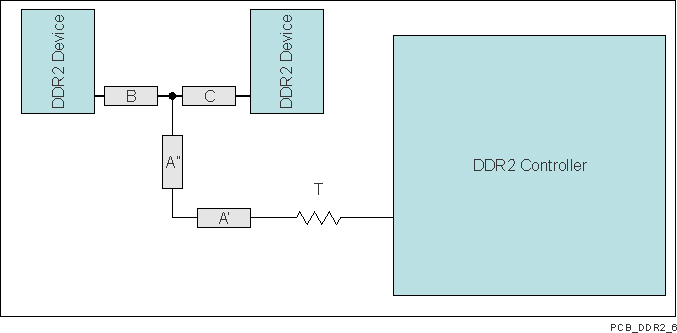 TDA2SX TDA2SG TDA2SA TDA2HG TDA2HV TDA2HF TDA2LF VAYU_PCB_DDR2_6.gif