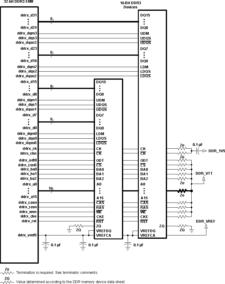 TDA2SX TDA2SG TDA2SA TDA2HG TDA2HV TDA2HF TDA2LF VAYU_PCB_DDR3_1.gif