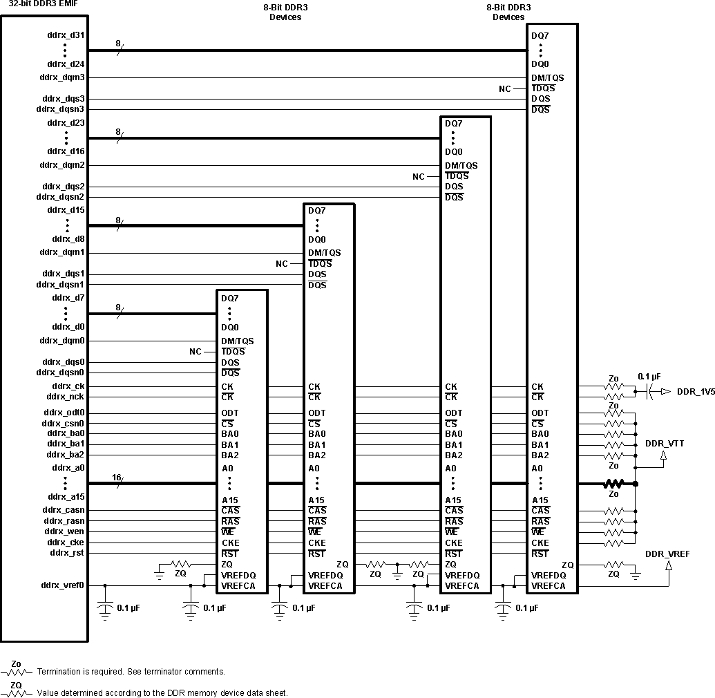 TDA2SX TDA2SG TDA2SA TDA2HG TDA2HV TDA2HF TDA2LF VAYU_PCB_DDR3_2.gif