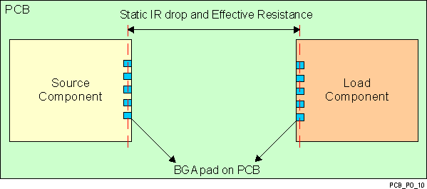 TDA2SX TDA2SG TDA2SA TDA2HG TDA2HV TDA2HF TDA2LF VAYU_PCB_PO_10.gif