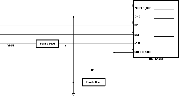 TDA2SX TDA2SG TDA2SA TDA2HG TDA2HV TDA2HF TDA2LF VAYU_PCB_USB20_3.gif