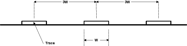 TDA2SX TDA2SG TDA2SA TDA2HG TDA2HV TDA2HF TDA2LF VAYU_PCB_USB20_4.gif