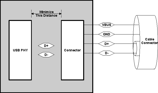 TDA2SX TDA2SG TDA2SA TDA2HG TDA2HV TDA2HF TDA2LF VAYU_PCB_USB20_6.gif