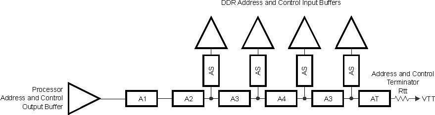 TDA2SX TDA2SG TDA2SA TDA2HG TDA2HV TDA2HF TDA2LF addr_ctrl_topo_4x8_sprs614.gif