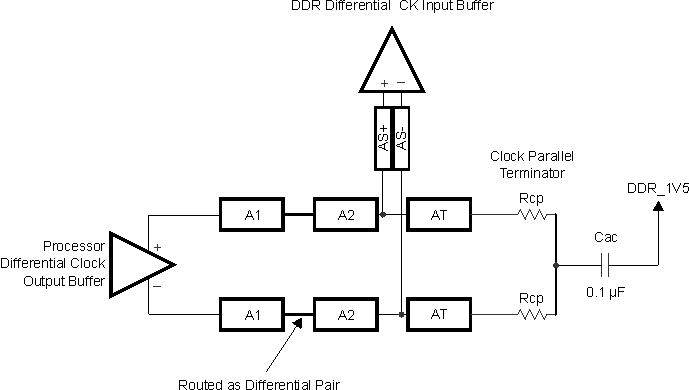 TDA2SX TDA2SG TDA2SA TDA2HG TDA2HV TDA2HF TDA2LF ck_topo_single_dev_sprs614.gif