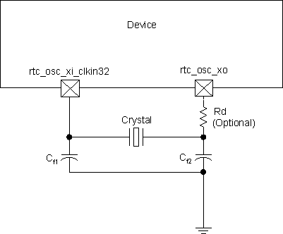 TDA2SX TDA2SG TDA2SA TDA2HG TDA2HV TDA2HF TDA2LF clock_adas_abc_008.gif