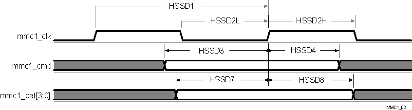 TDA2SX TDA2SG TDA2SA TDA2HG TDA2HV TDA2HF TDA2LF vayu_mmc1_03.gif